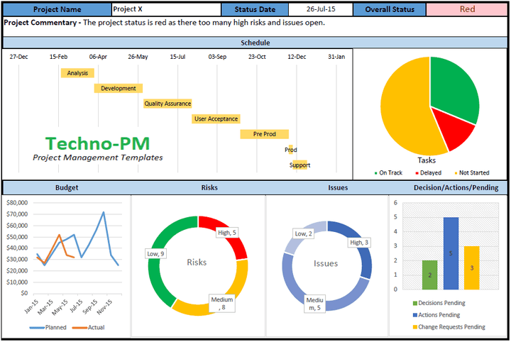 Project management Dashboard Template 