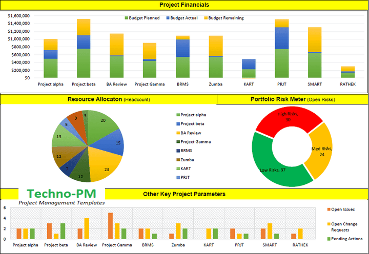 project portfolio, project portfolio template