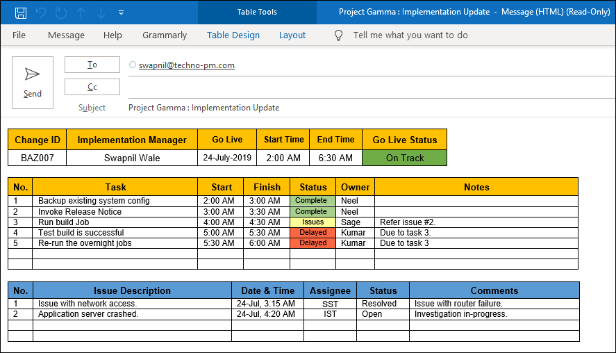 Project Gamma Implementation Update – ISO Templates and Documents Download