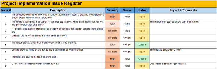 Project Implementation Issue Register