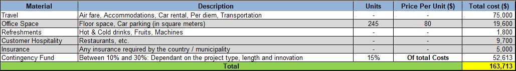 Project Cost Estimation 