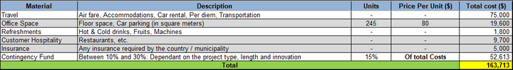 Project Cost Estimation 