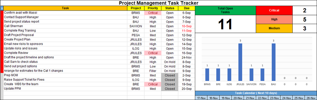 Project Management Task Tracker