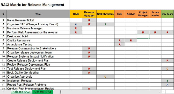 RACI Matrix Template