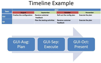 Timeline Example