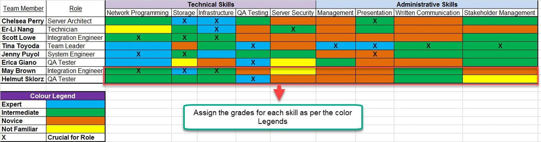 Skill matrix Template Technical Skills