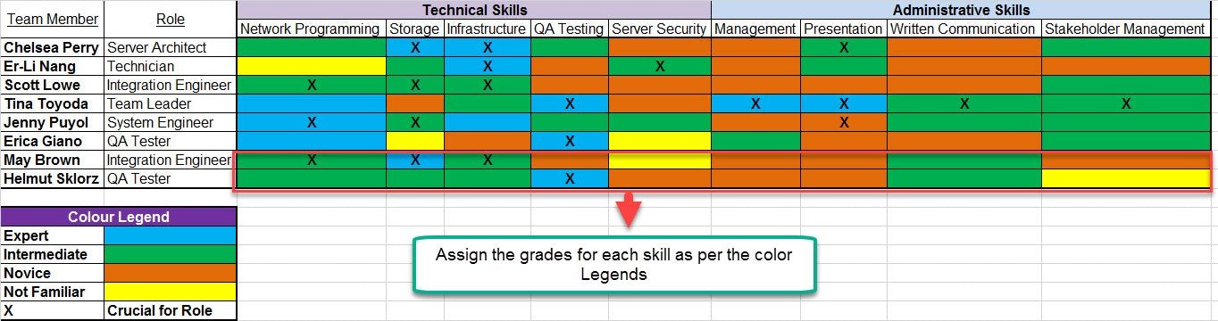 Skill Matrix Examples Insurance Skills Matrix Template – ISO Templates and Documents Download