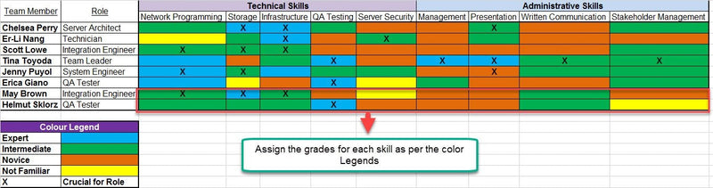 Skill matrix Template Technical Skills