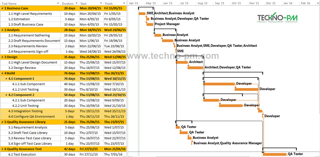 IT Project Plan MS Project, IT Project Plan, Project Plan