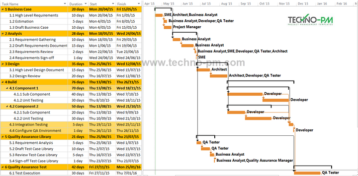 IT Project Plan MS Project, IT Project Plan, Project Plan