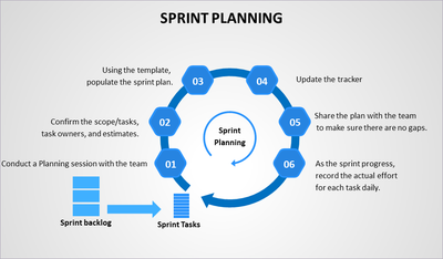 Sprint Planning Graphic 
