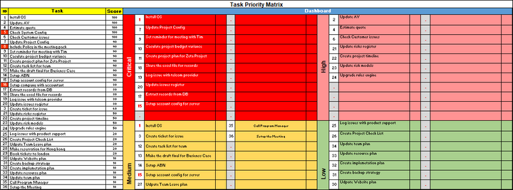 Task Priority Matrix