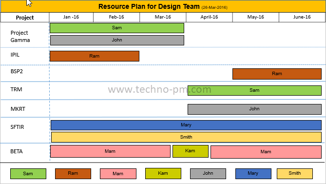 team resource plan ppt