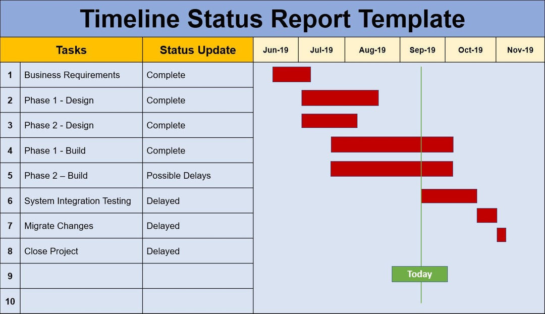 Timeline Status Report Template