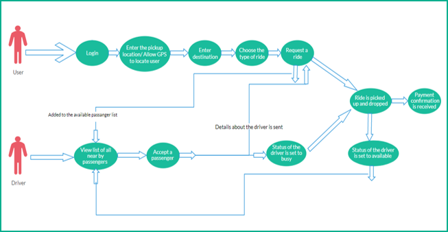 use case examples, Use Case Template , Use Case