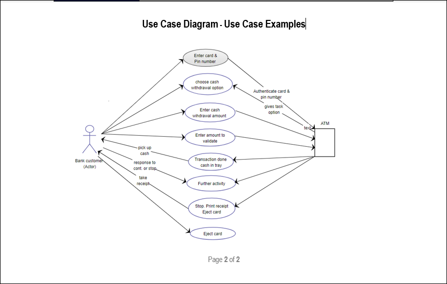 use case examples, Use Case Template, Use case