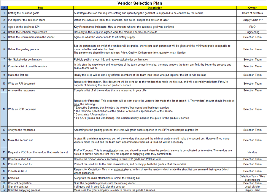 vendor selection process, vendor selection plan